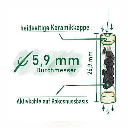 PURIZE Activated Carbon Filters Green 1x250, 5.9mmø, XTRA-ZU9SX250G-PURIZE_3.jpg