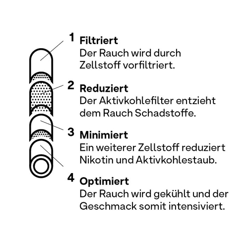 Hybrid Supreme Filters, 8,2mmØ, 8 x 44er-ZU5HY44-Hybrid Supreme_3.jpg
