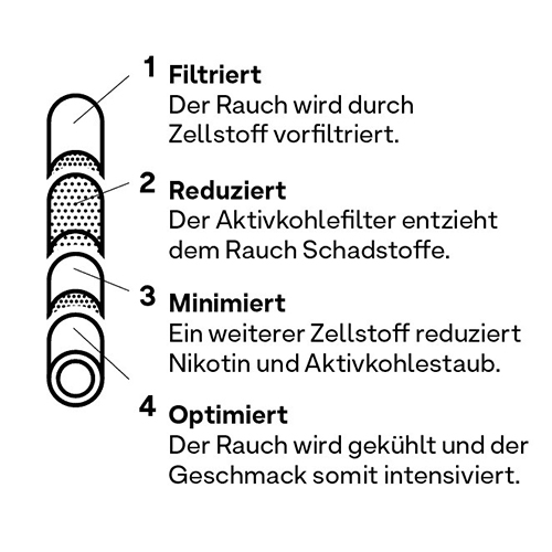 Hybrid Supreme Filters, COLORFUL, 6.4 mm Diameter, 250 Per Bag-ZU5HY250BT-Hybrid Supreme_4.jpg