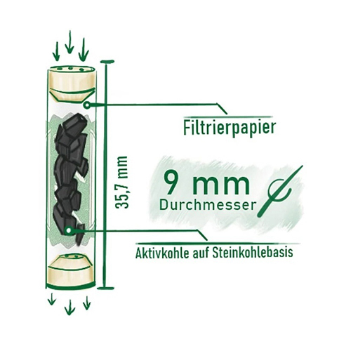 PURIZE Activated Carbon Filter SPION 1x100, 9mmø Regular-ZU9BX100SPI-PURIZE_3.jpg